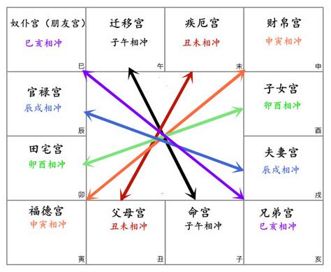 祿馬交馳|【紫微生活台】存馬格、祿馬交馳格｜大財